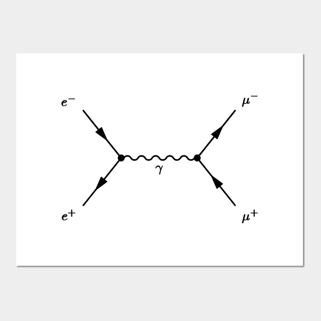 Feynman Diagram Electron Positron Scattering Feynaman Diagram